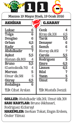 Aslan'ın kupa idmanı
